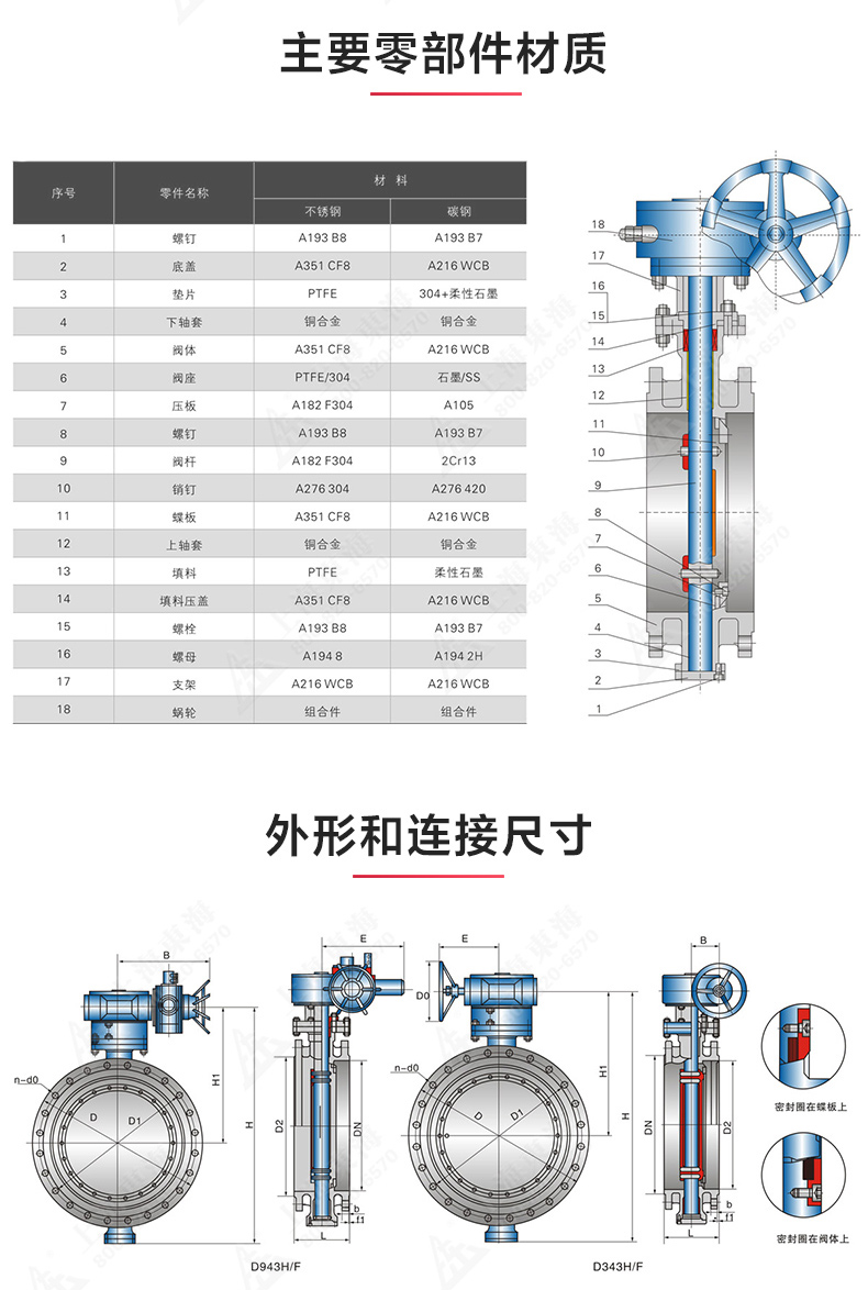 D343型美標三偏心法蘭蝶閥_產(chǎn)品結構圖.jpg
